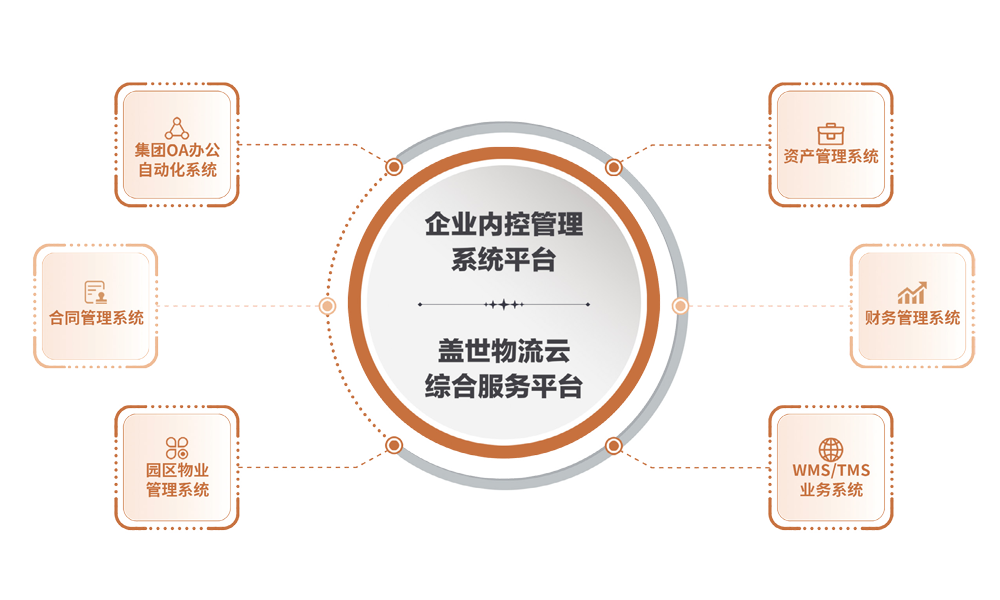 suncitygroup太阳集团智慧冷链系统平台图片